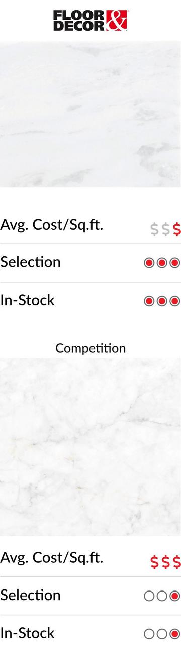 Lower Prices. Higher Quality. Premium Value.