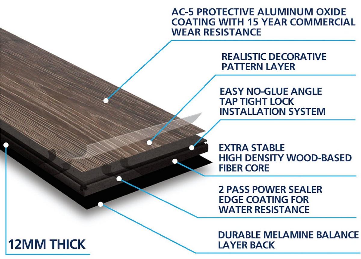 Aquaguard Laminate Floor Decor Key Features Benefits
